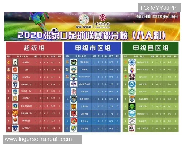 南京足球队以92分领跑全国锦标赛积分榜展现强劲实力